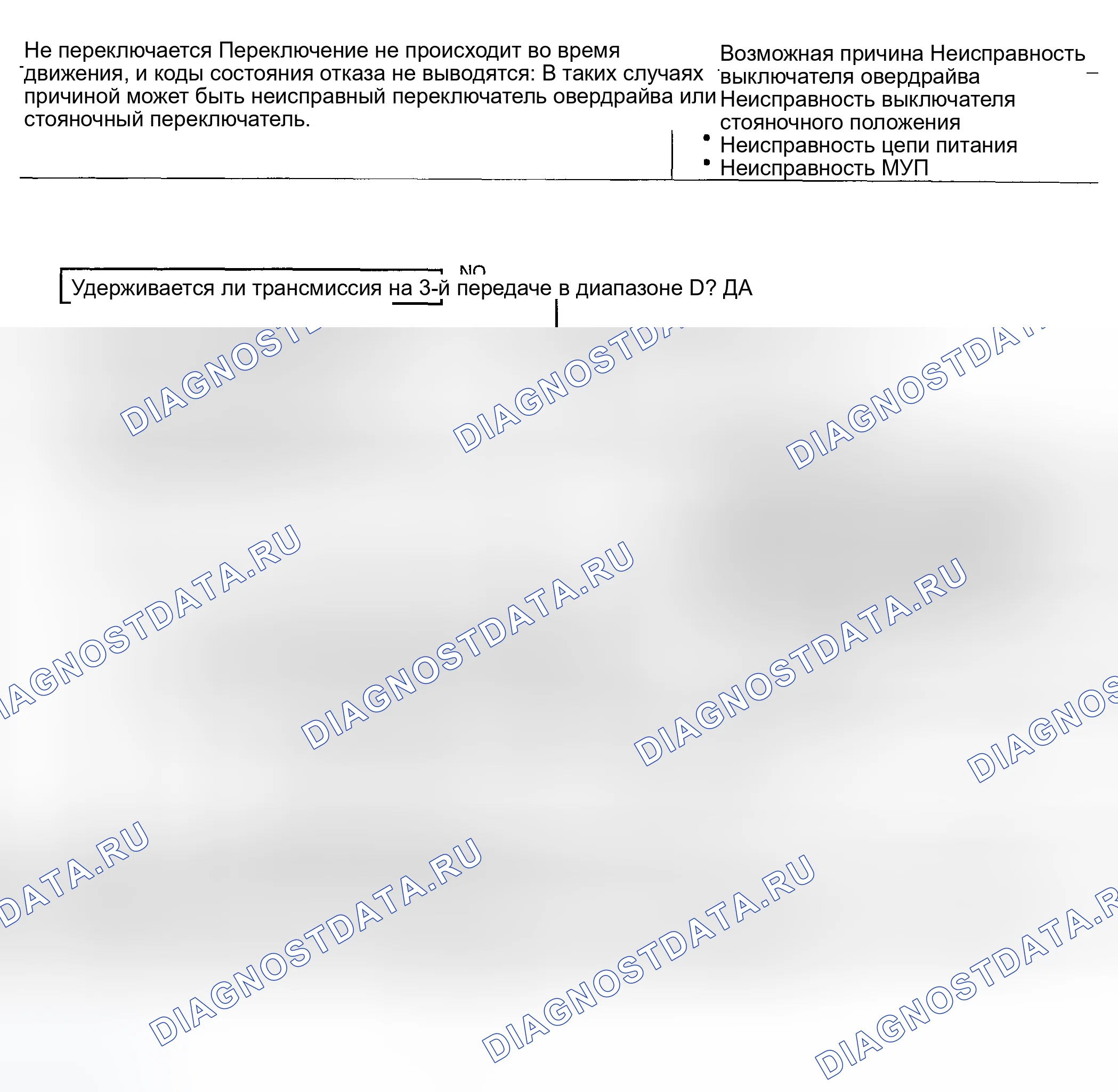 Рис. 24: ПРОЦЕДУРА ПРОВЕРКИ 13. Hyundai Accent II