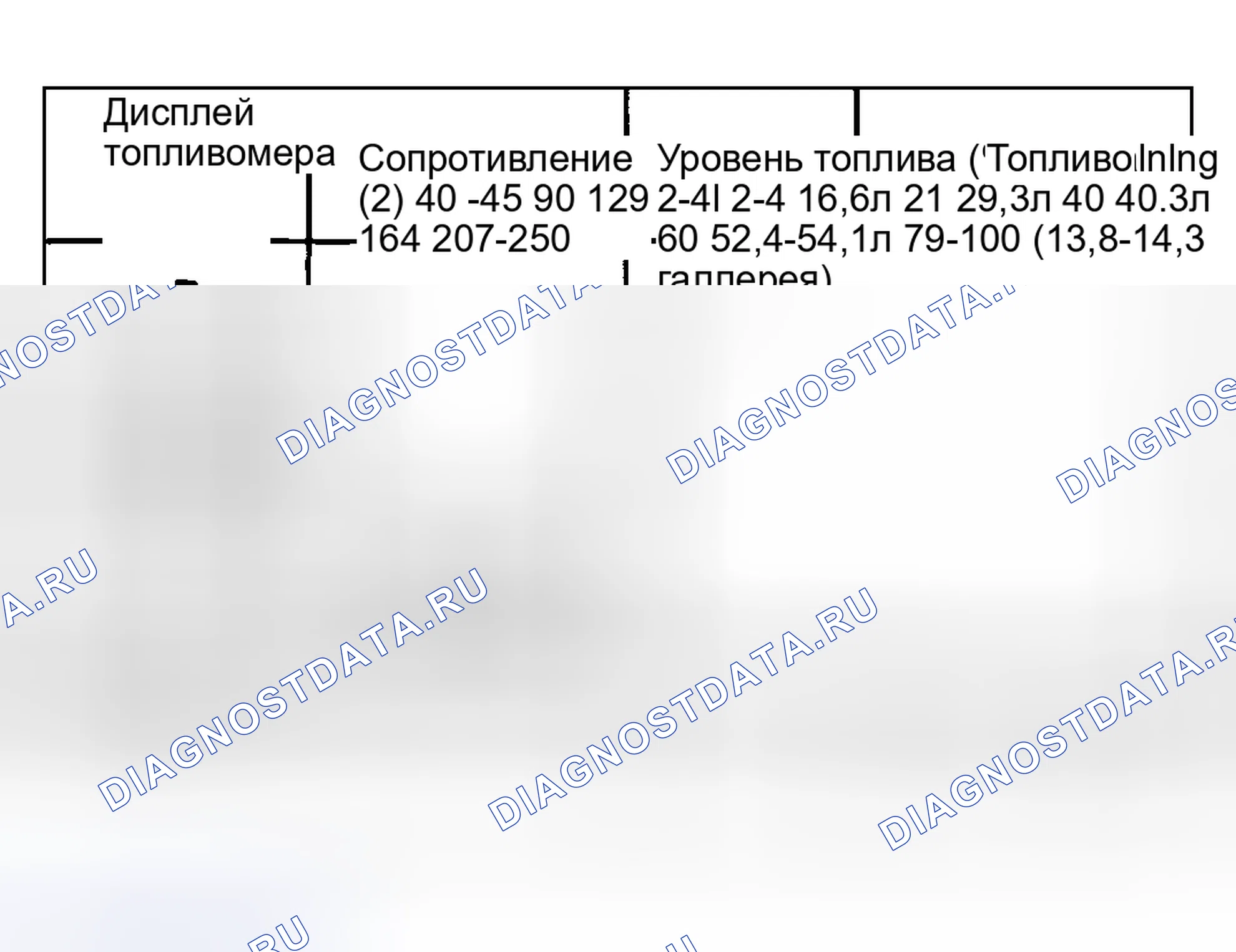 Рис. 1: Технические характеристики уровня топлива. Kia Ceed CD