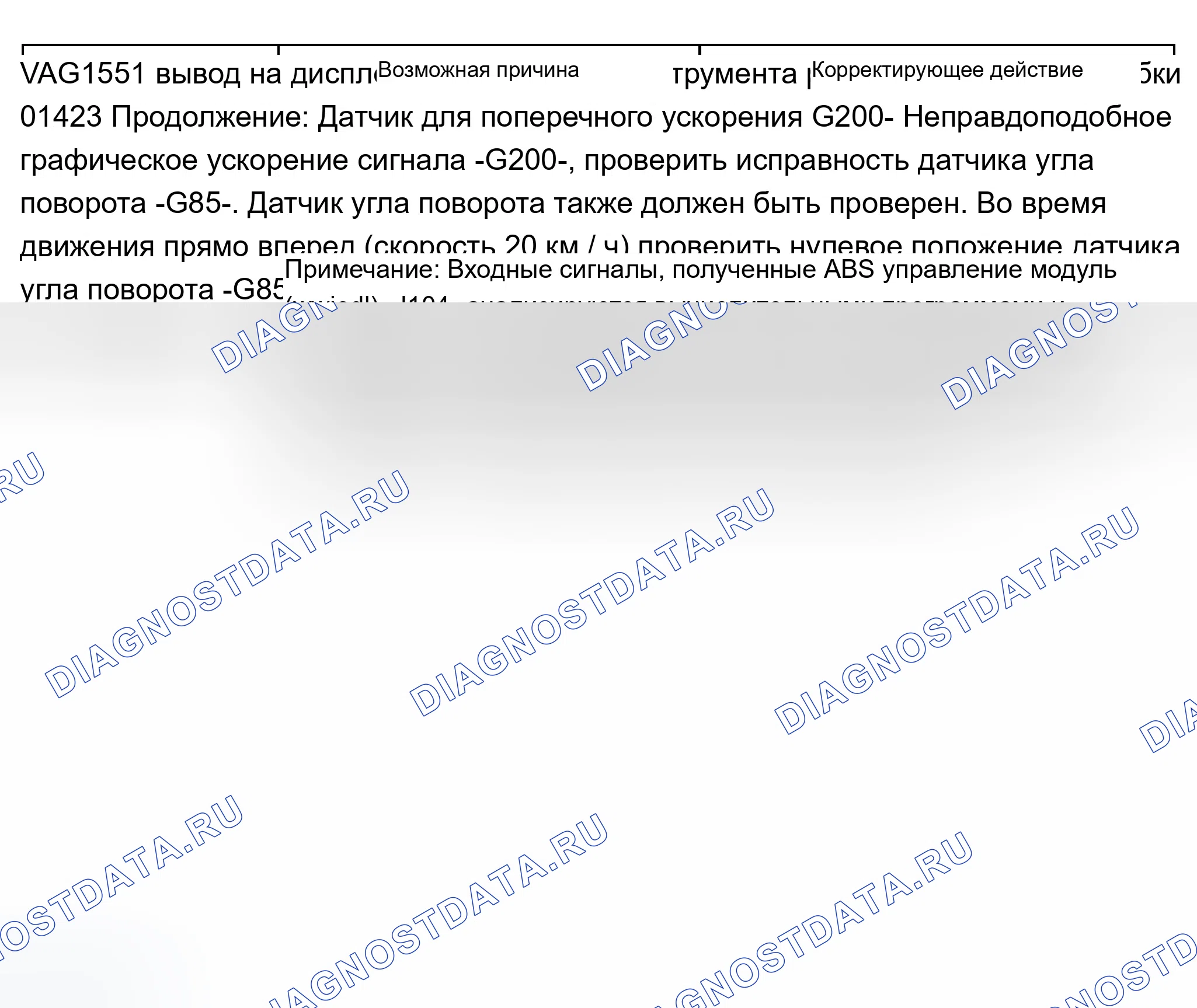 Рис. 226. Audi A8 D2