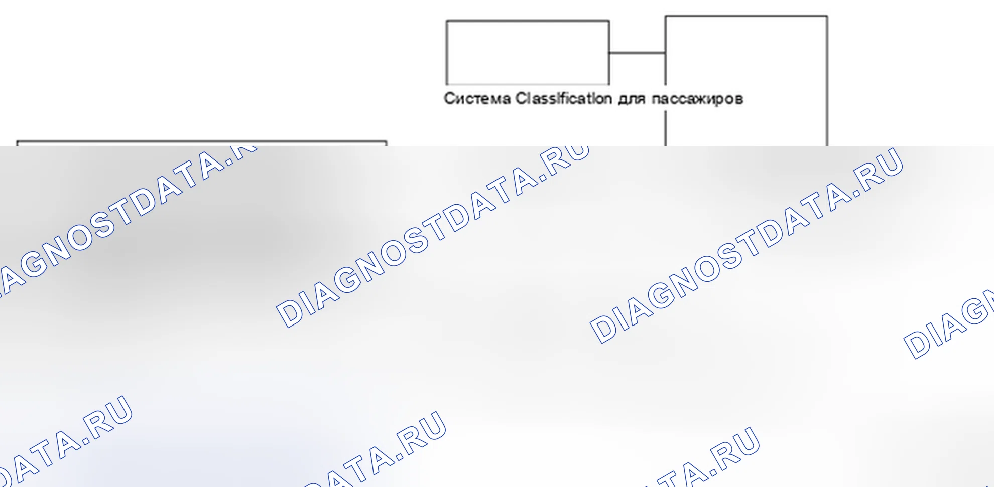 Рис. 22: Схема системы. Honda MDX I