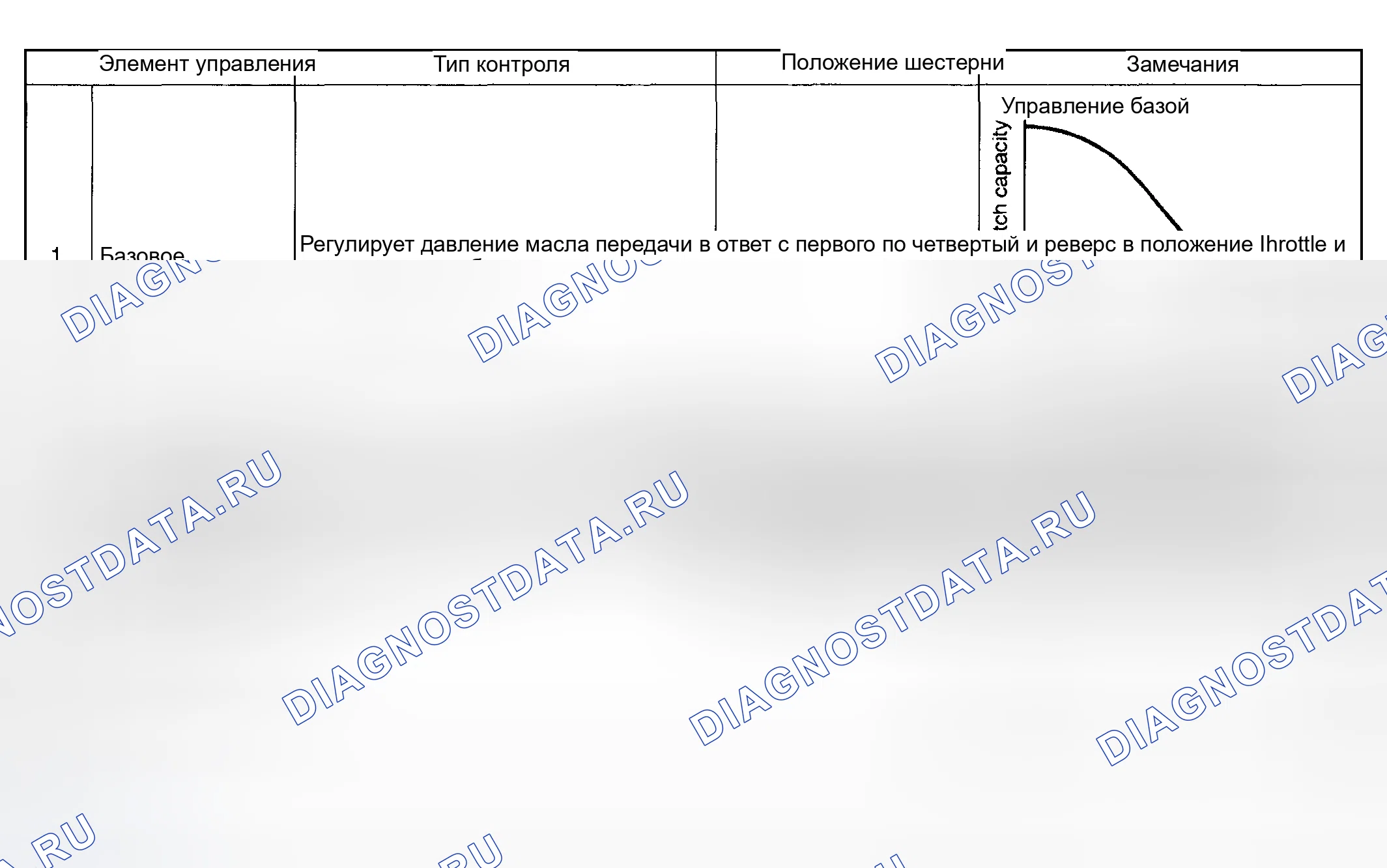 Рис. 1269: Таблица управления сцеплением AWD (1 из 2). Honda X-NV I