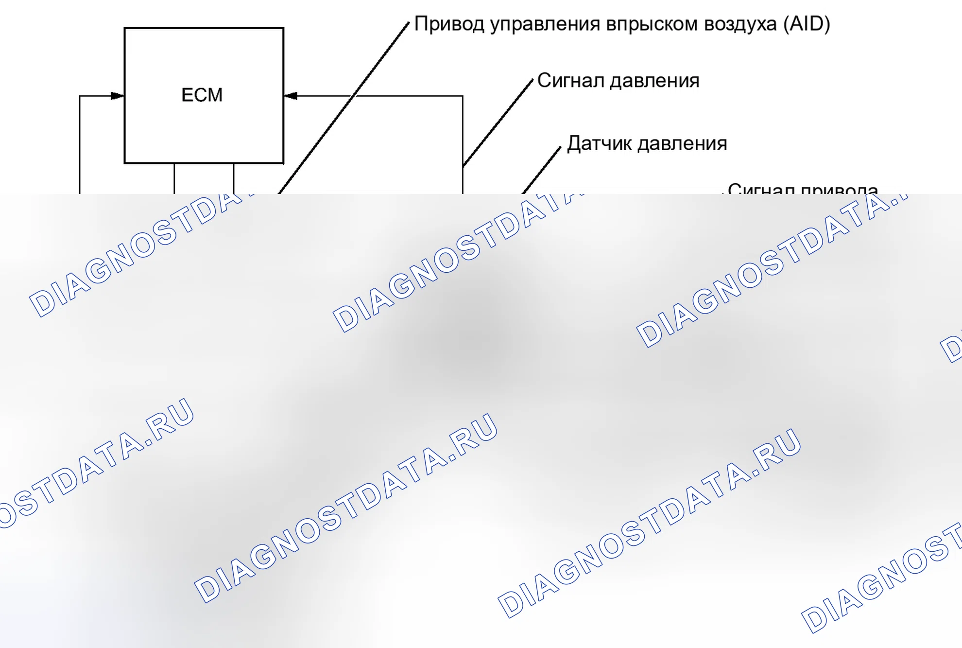Рис. 44: ОПИСАНИЕ тестирования и диагностики систем управления двигателя. Toyota Land Cruiser 200 рестайлинг