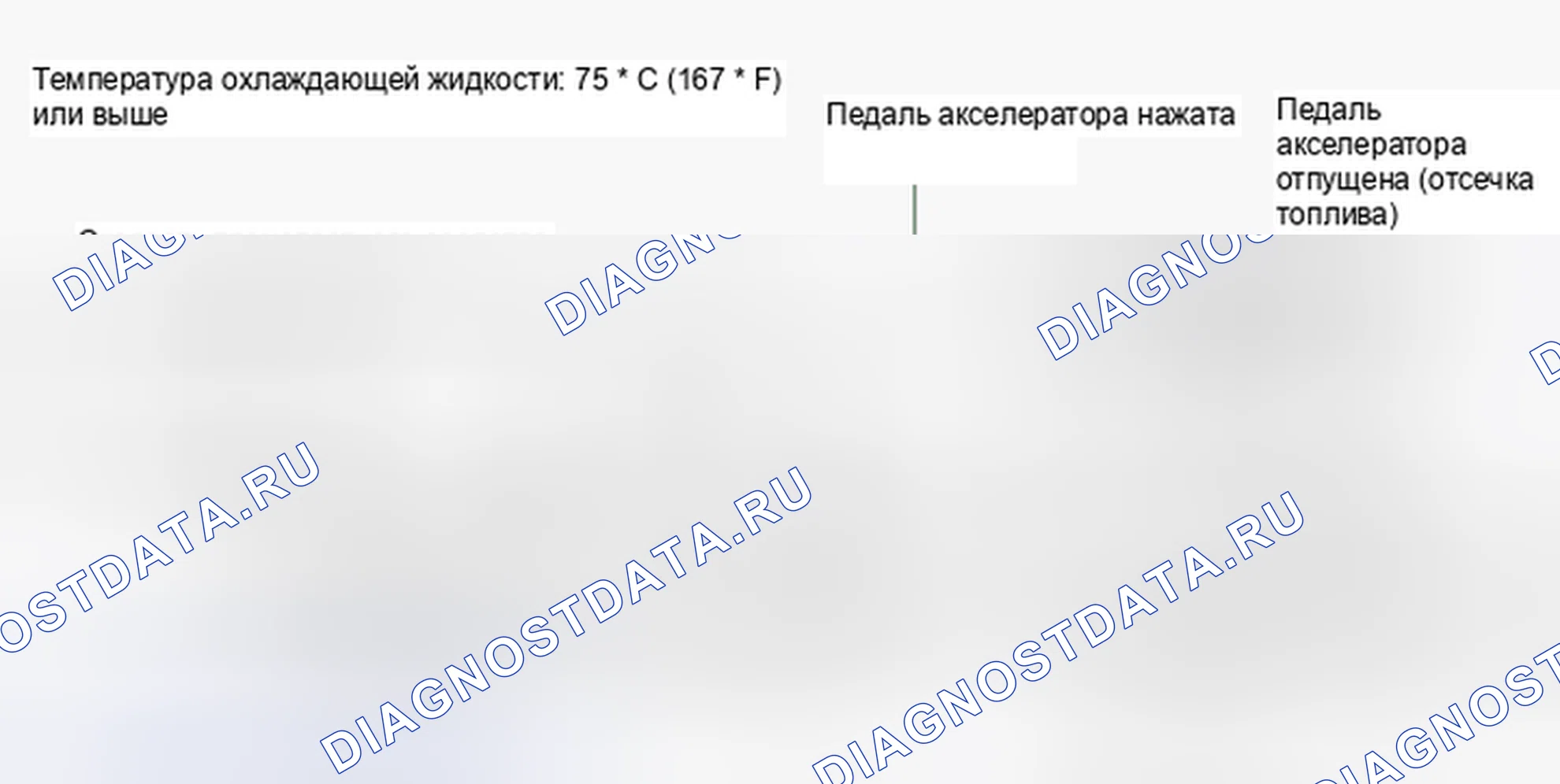 Рис. 21: Схема ездового цикла 3. Haval H4 I