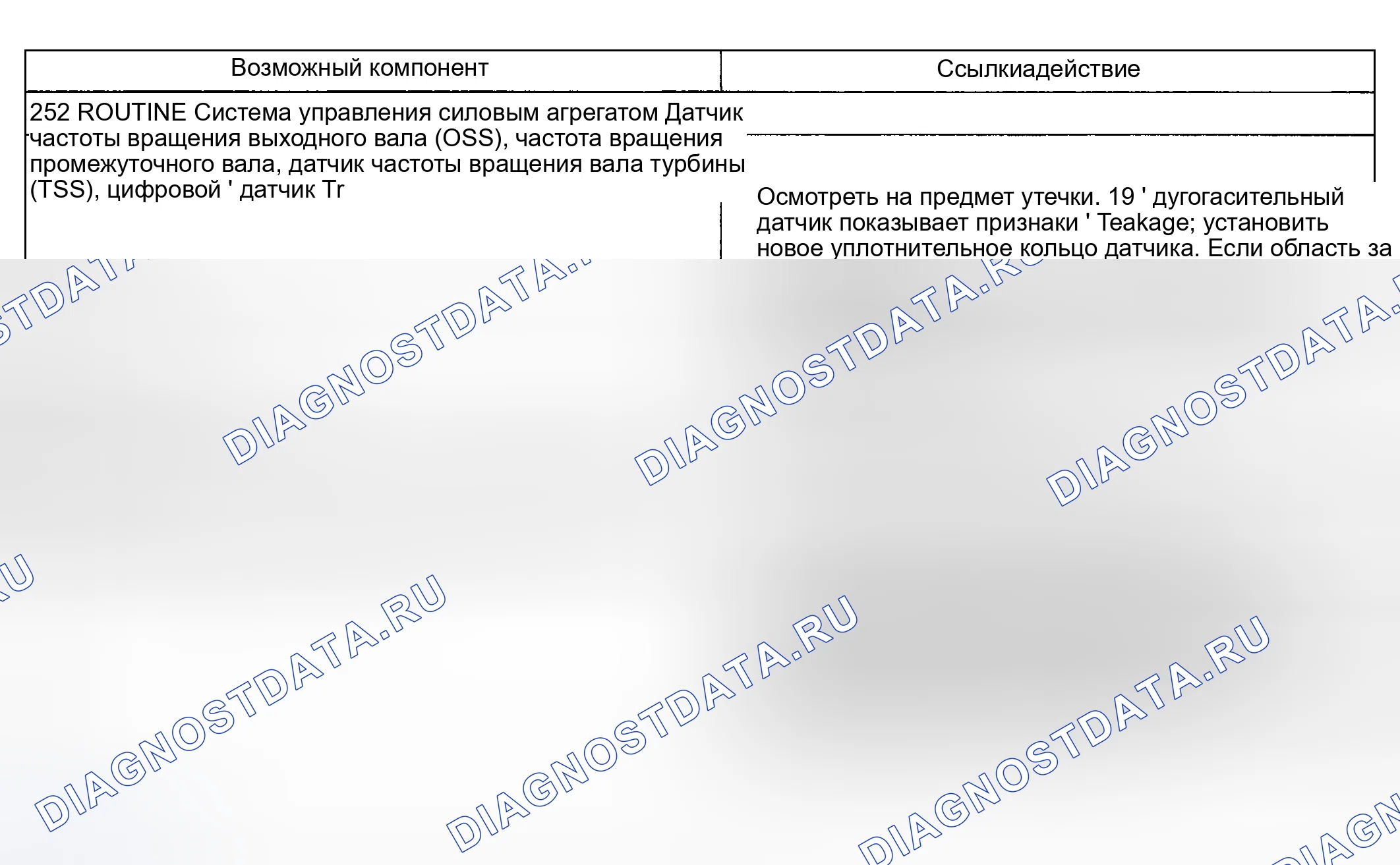 Рис. 178: Другие проблемы: внешние утечки (252). Mercury Mountaineer II