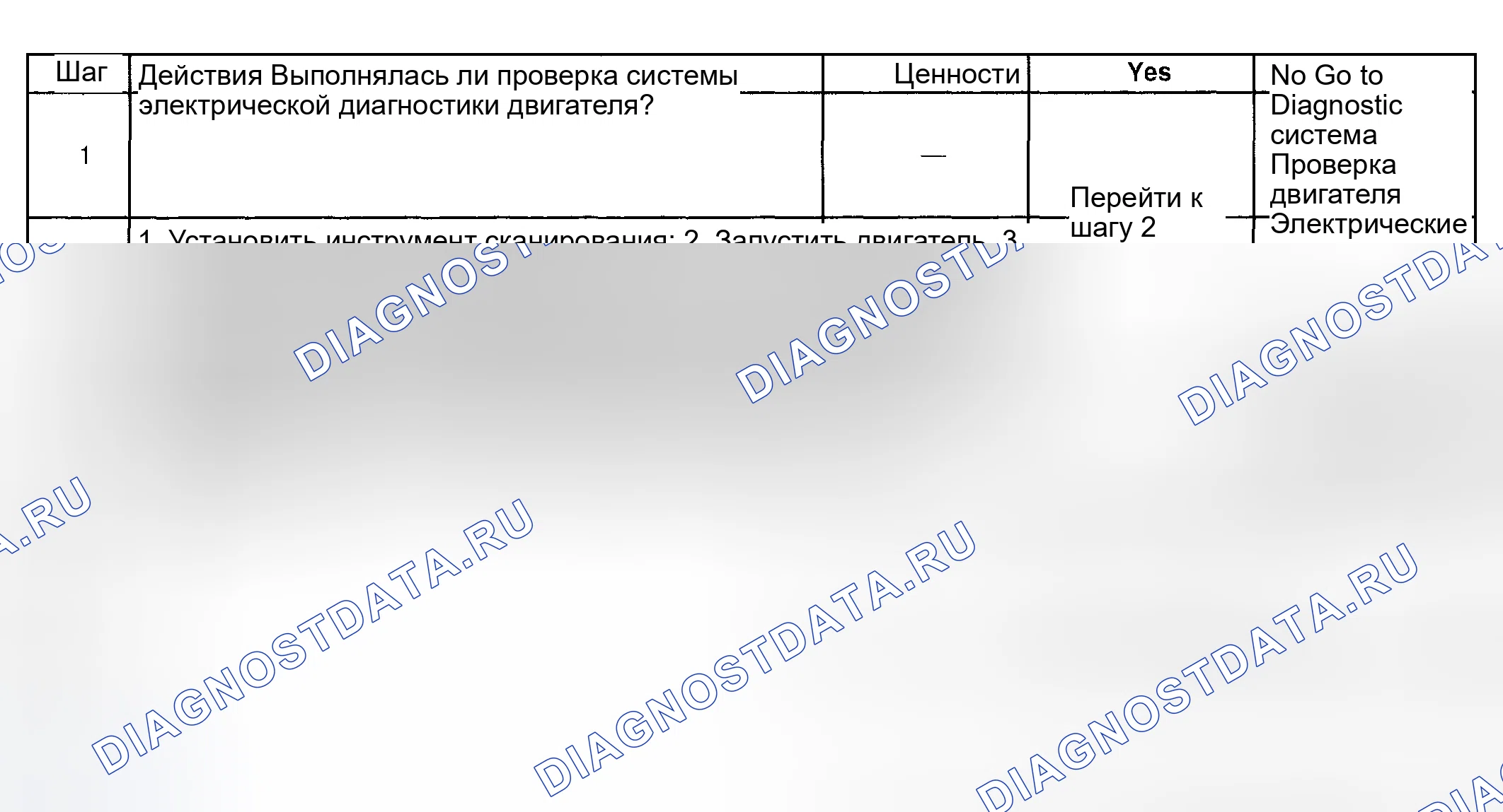 Рис. 18: Условия очистки контрольная лампа неисправности (проверить двигатель) / расшифровка кода ошибки. Pontiac Bonneville X