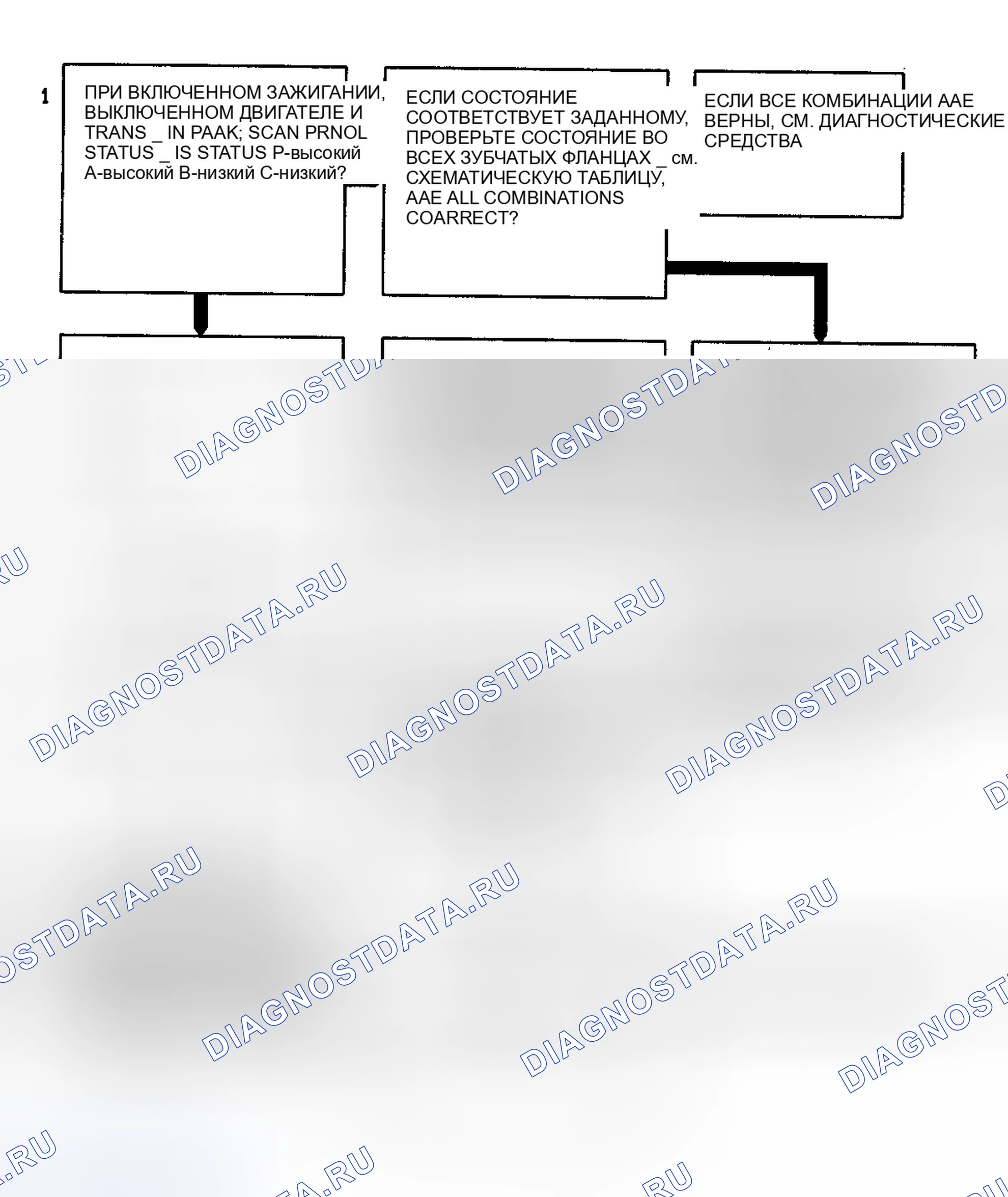 Рис. 120. Hyundai Staria I