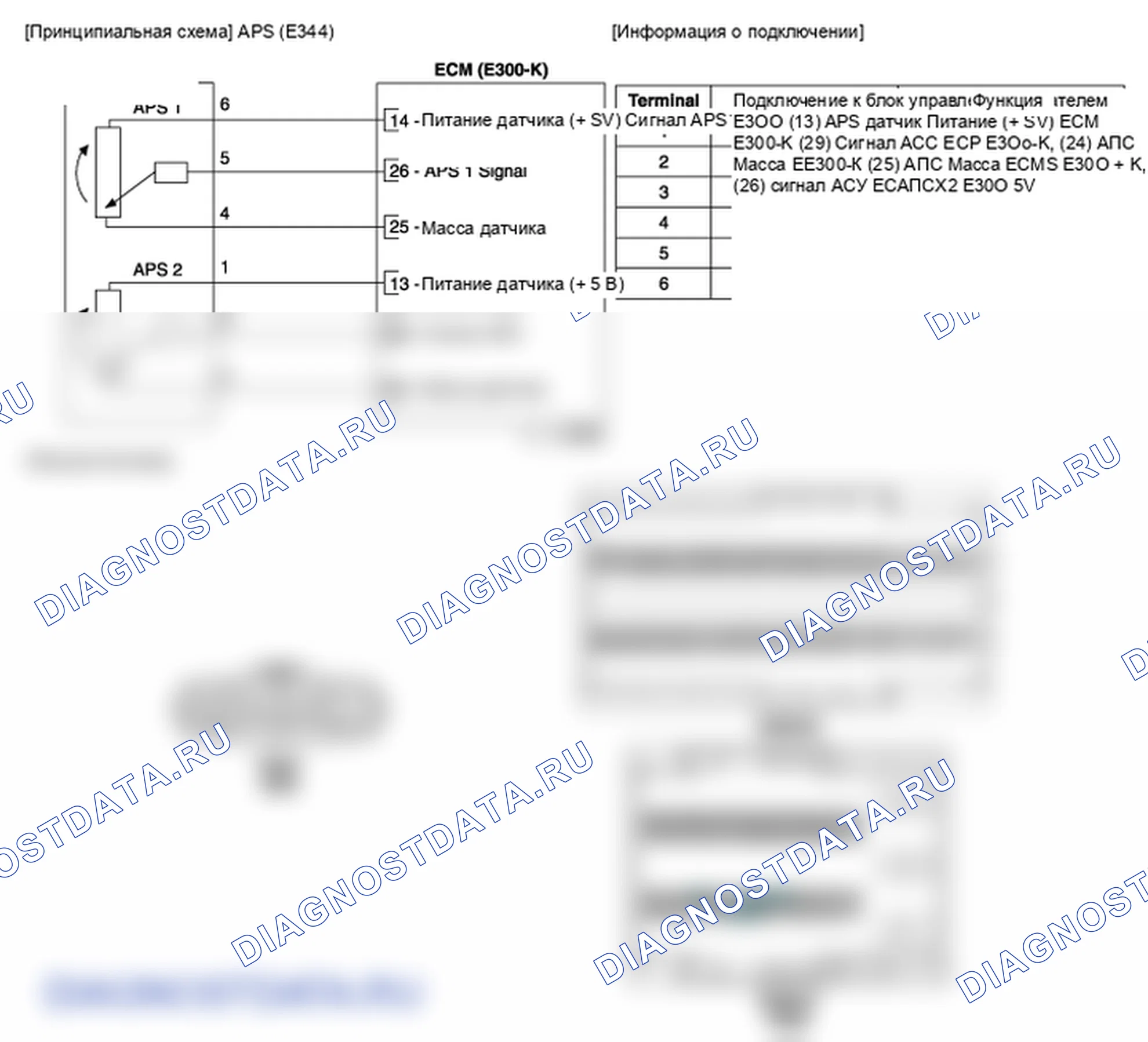 Фрагмент электросхемы: Датчик положения акселератора (APS). Hyundai GRAND i10/Xcent BA