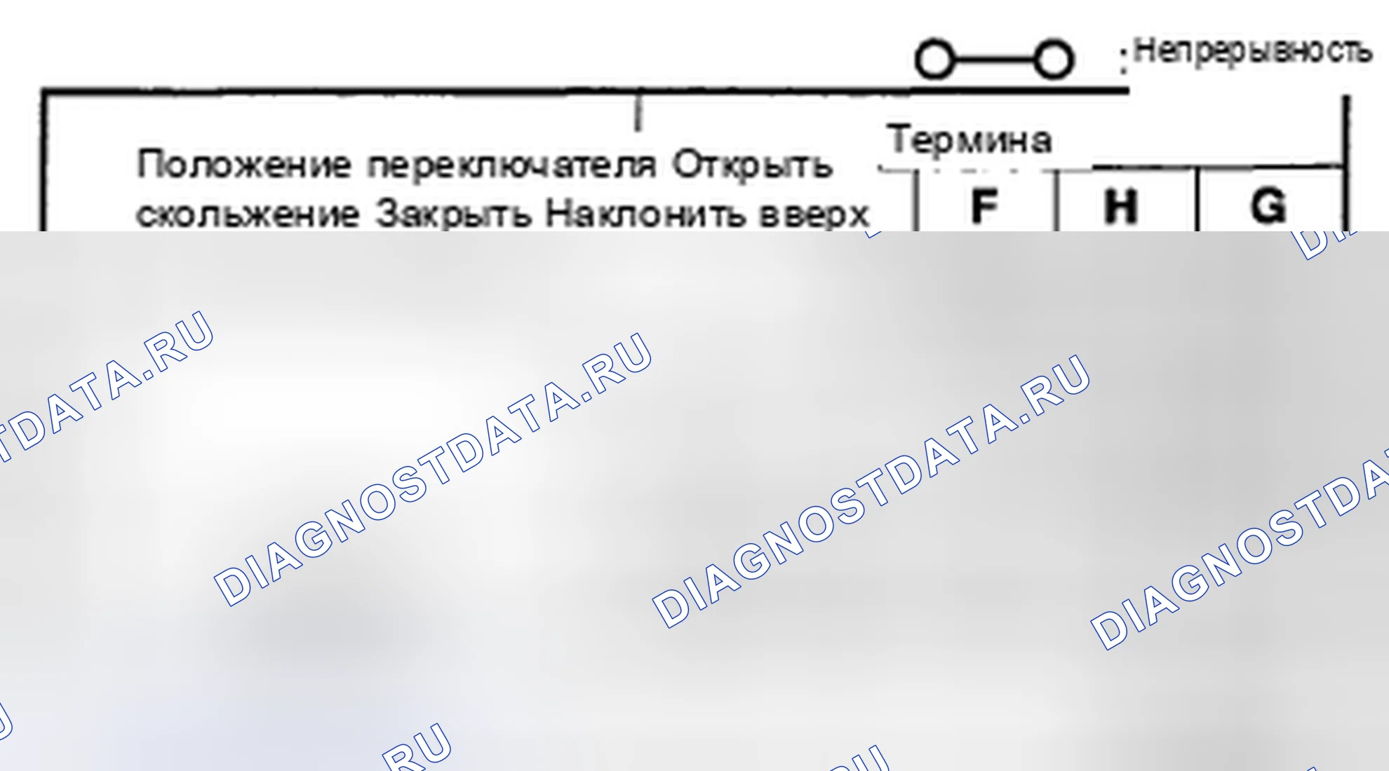 Рис. 11: ОСМОТР ЛЮКОВОГО ПЕРЕКЛЮЧАТЕЛЯ. Audi R8 I