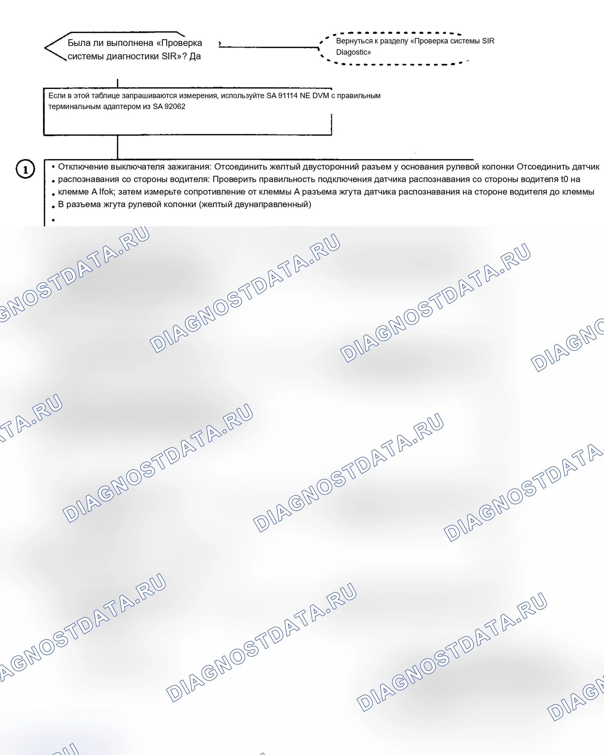 Рис. 47. Saturn SL I