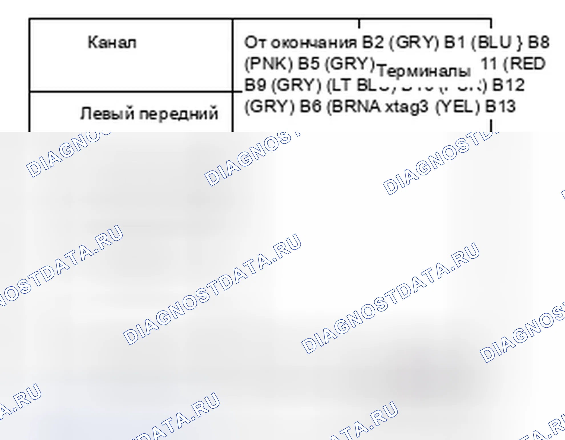 Рис. 107. Honda Odyssey IV