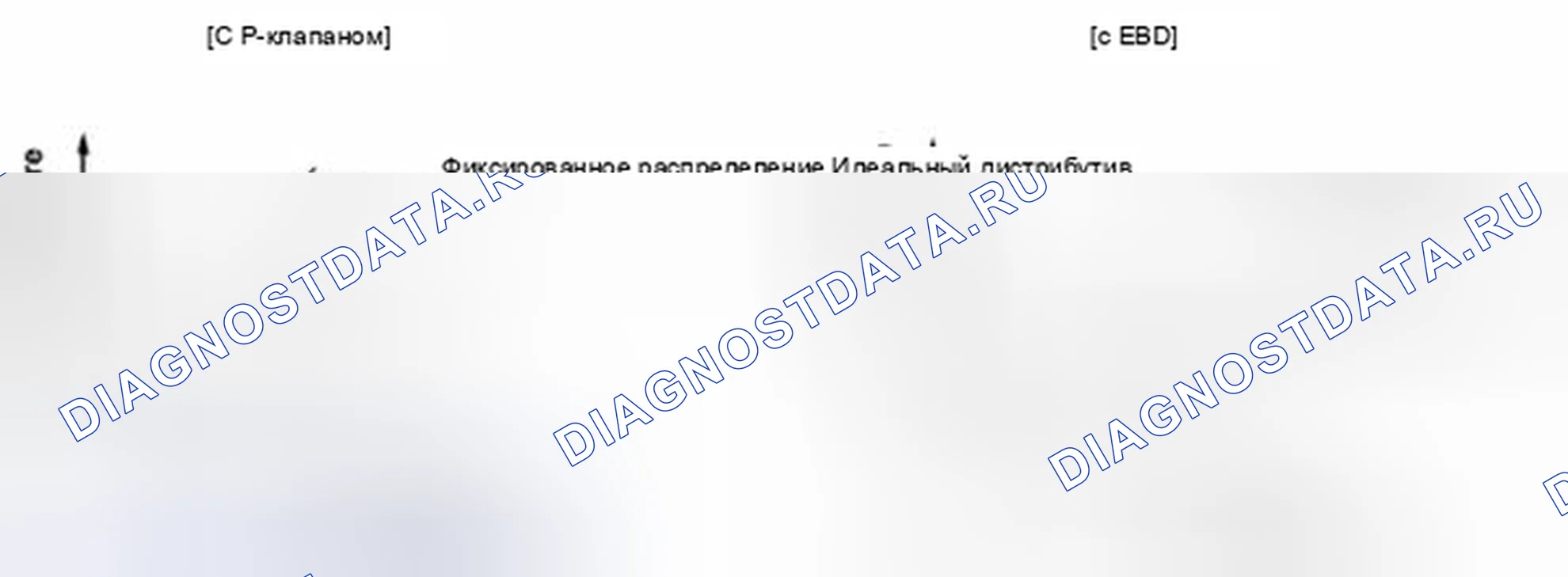 Рис. 227: Сравнение клапана-дозатора и EBD. Hyundai Santa Fe II рестайлинг