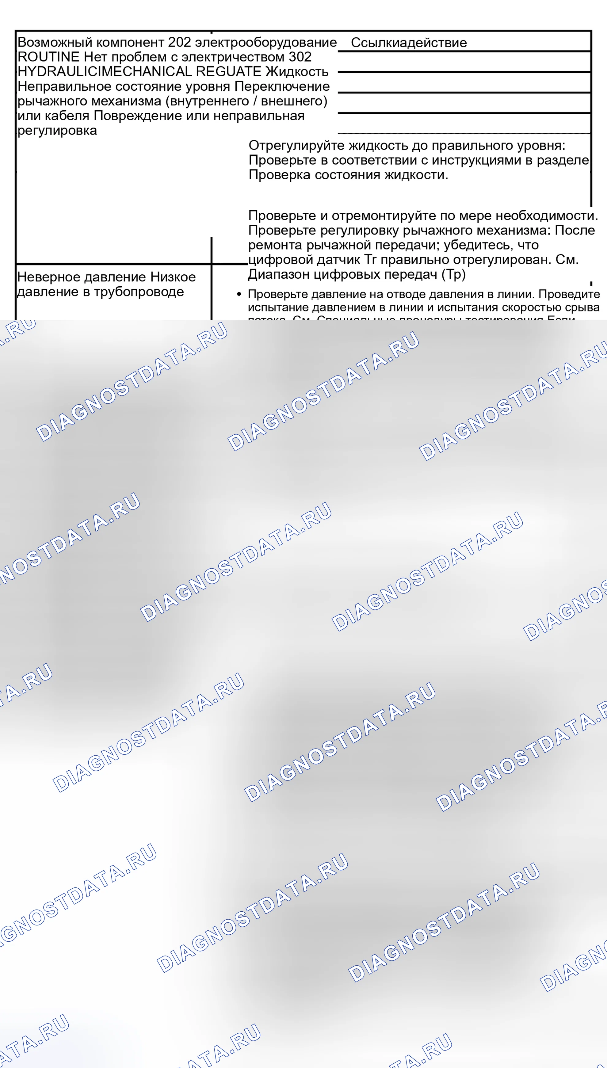 Рис. 76: Рутина 202 / 302 - проблема вовлечения: только без реверса. Hyundai Lantra I
