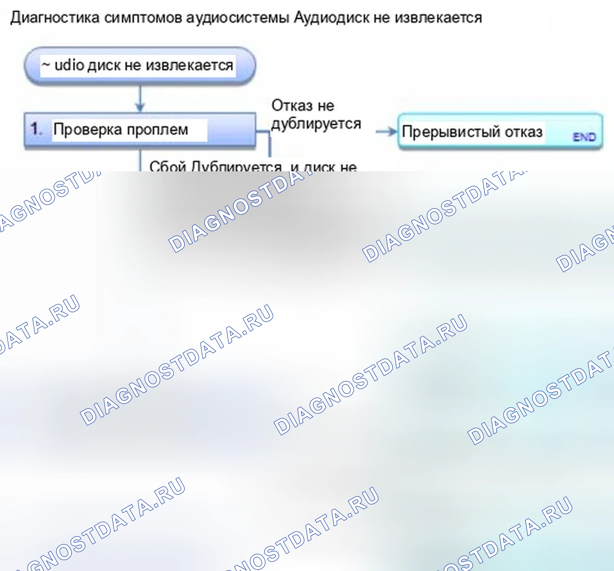 Рис. 675: Звуковой диск не извлекается. Honda Civic IX