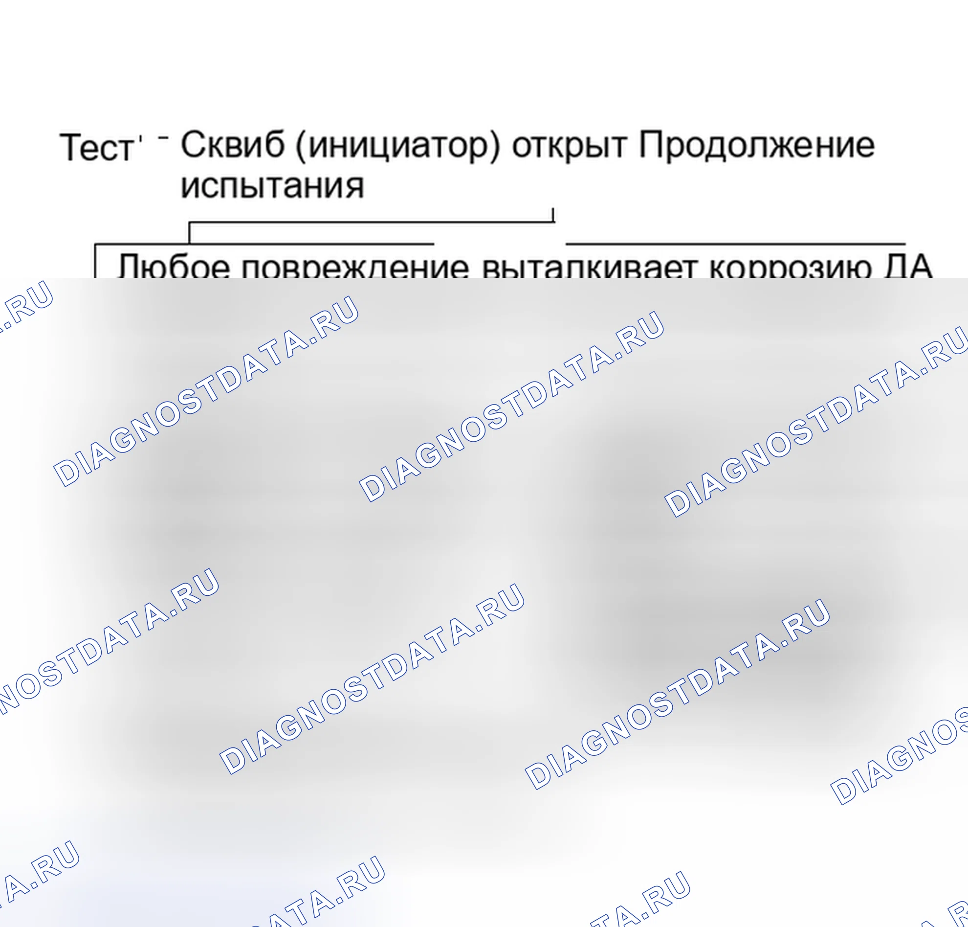 Рис. 21: Продолжение теста 6 - пиропатрон (Initiator) обрыв. Chrysler LeBaron III