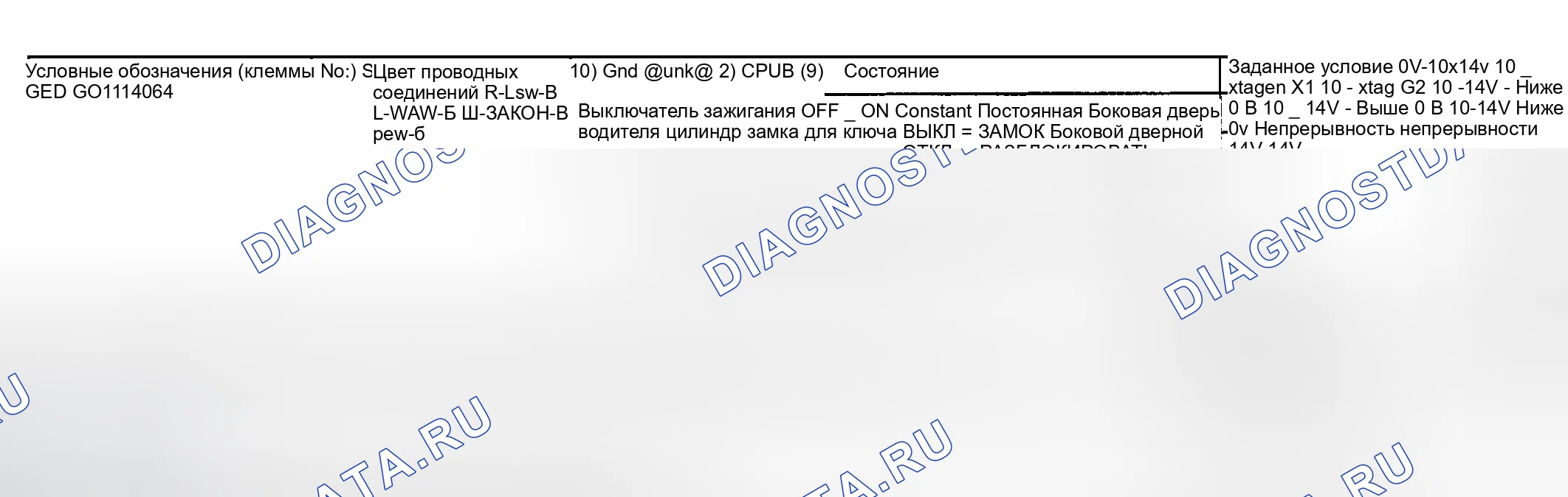 Рис. 22. Toyota Highlander I