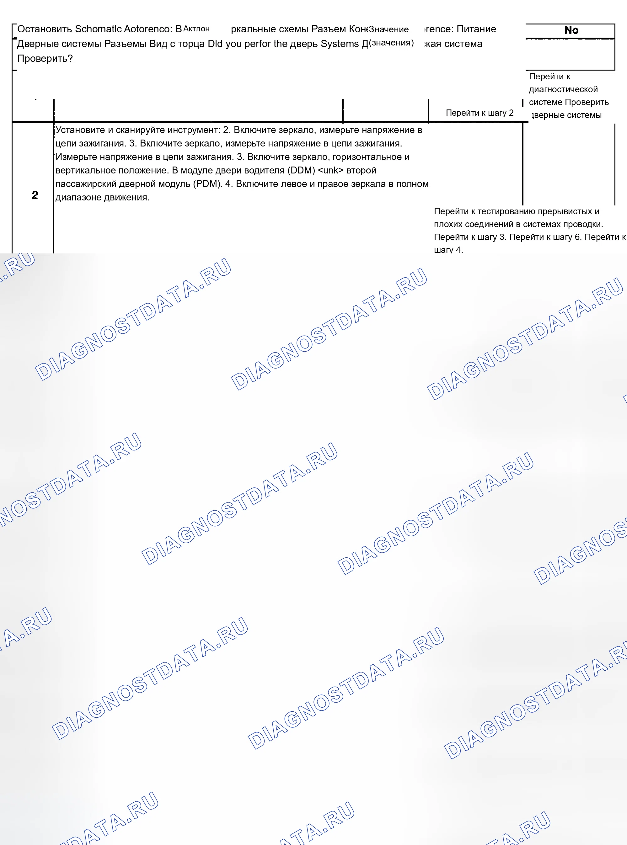 Рис. 120: Диагностические средства. Chevrolet Silverado 1500 HD 