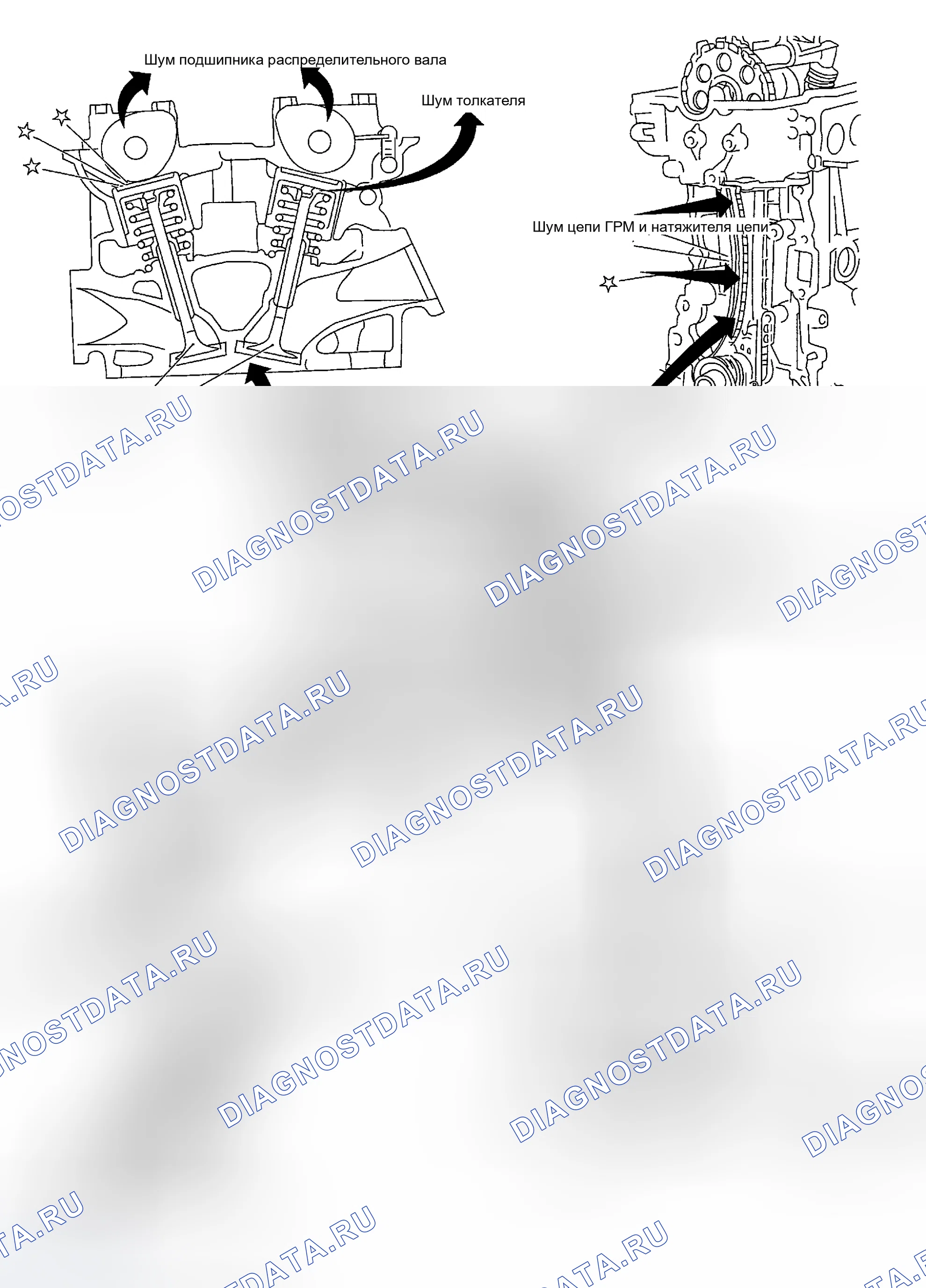Рис. 87: Шум, вибрация и резкость (Nvh). Honda Odyssey (North America) I