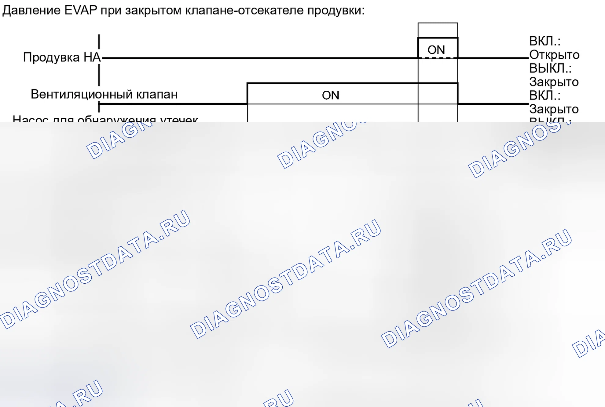 Рис. 203. Honda Accord VII