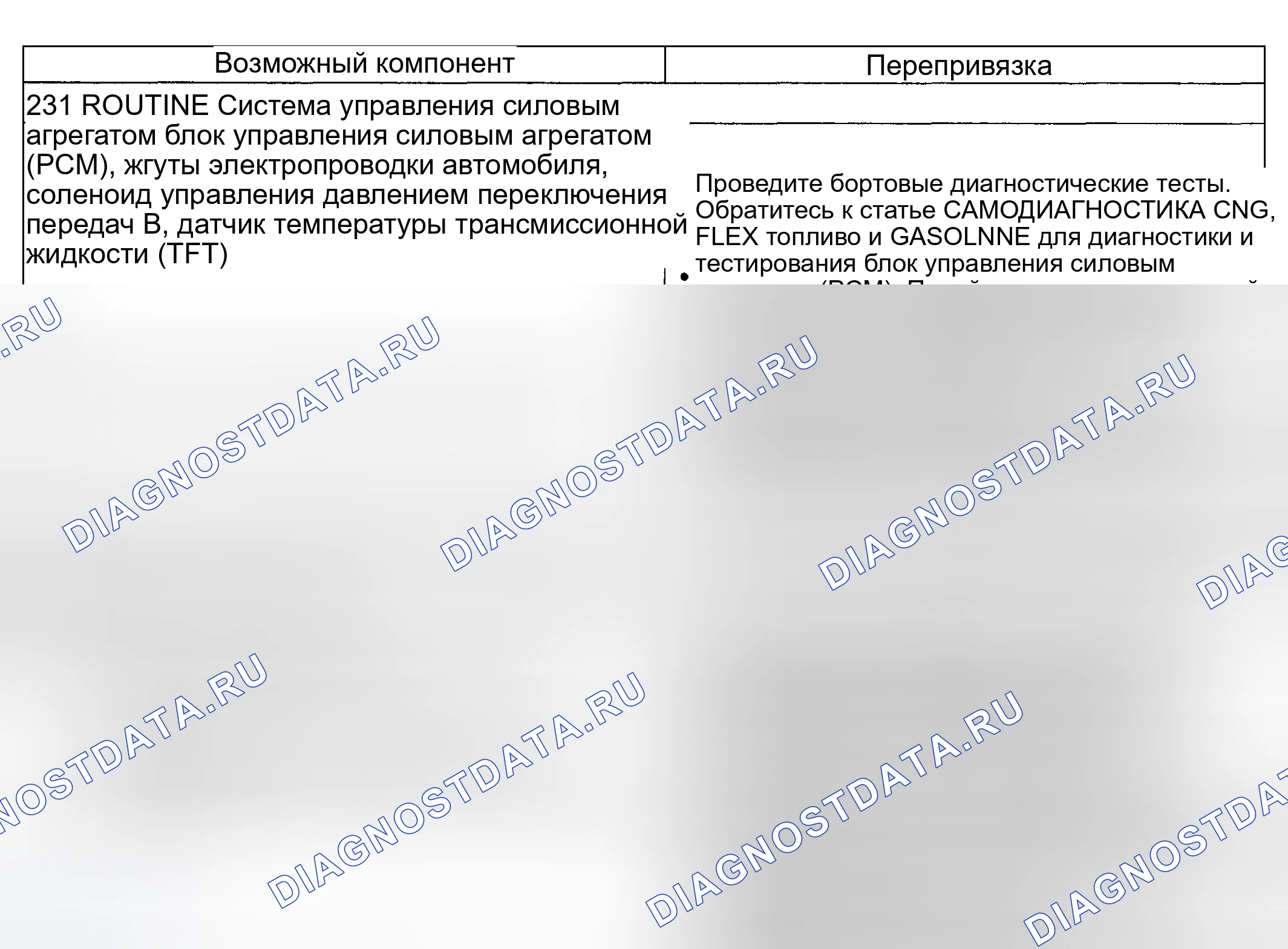 Рис. 271: Проблема сдвига: ощущение - мягкость / скольжение 2-1 сдвиг (231 - рутина). Hyundai ix20 I рестайлинг
