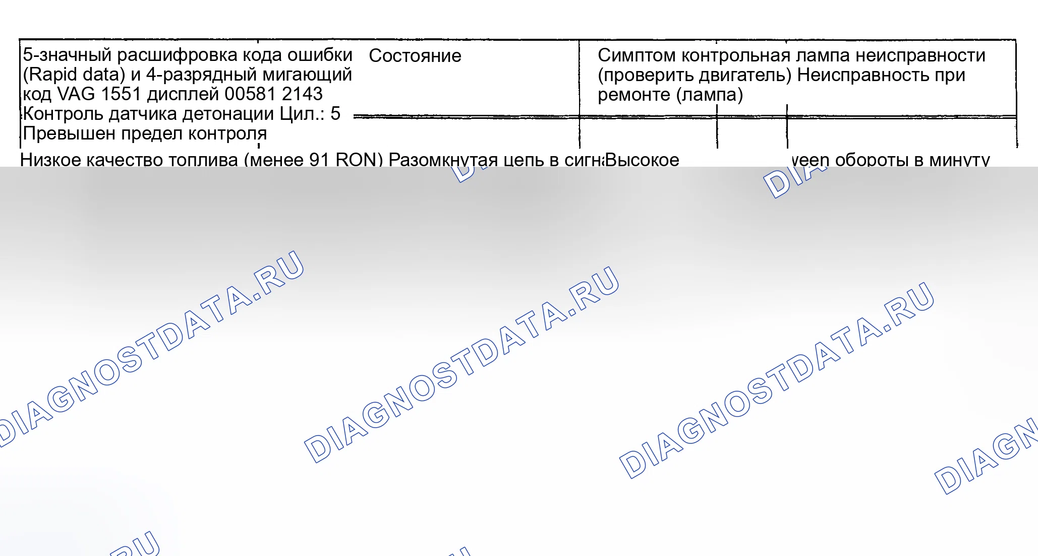 Рис. 32: расшифровка кода ошибки 00581 / 2143 - ЦИЛ КОНТРОЛЯ ДАТЧИКА ДЕТОНАЦИИ. № 5.. Audi S4 C4