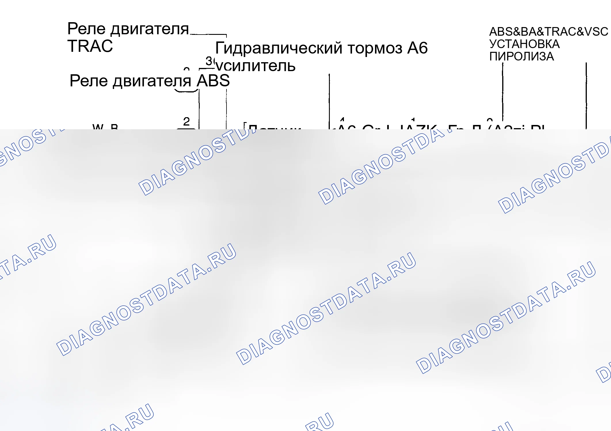 Рис. 55: Порядок проведения испытаний. Haval H9 I рестайлинг