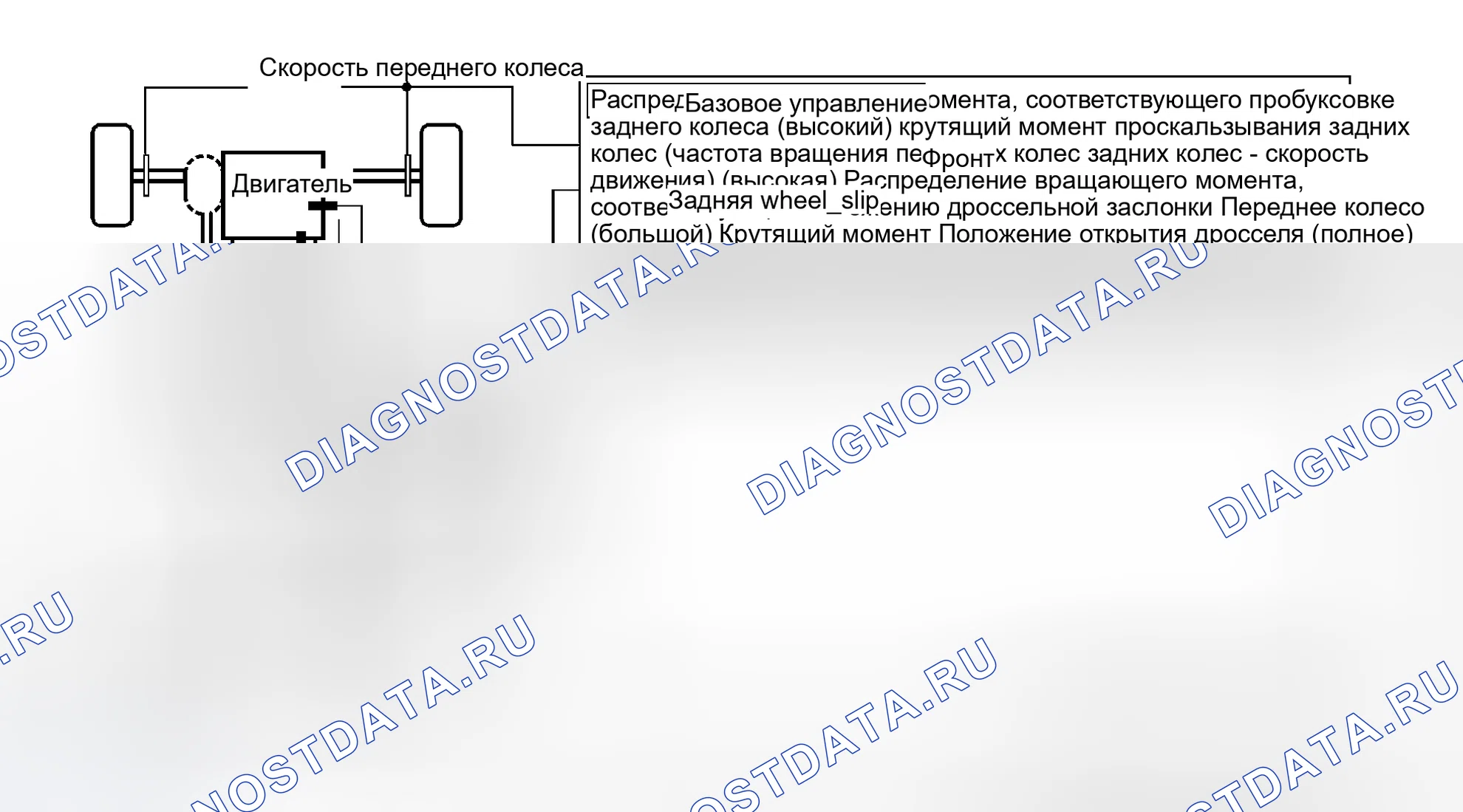 Рис. 29: ALL-MODE 4WD Передача основного управления. Honda N-WGN I