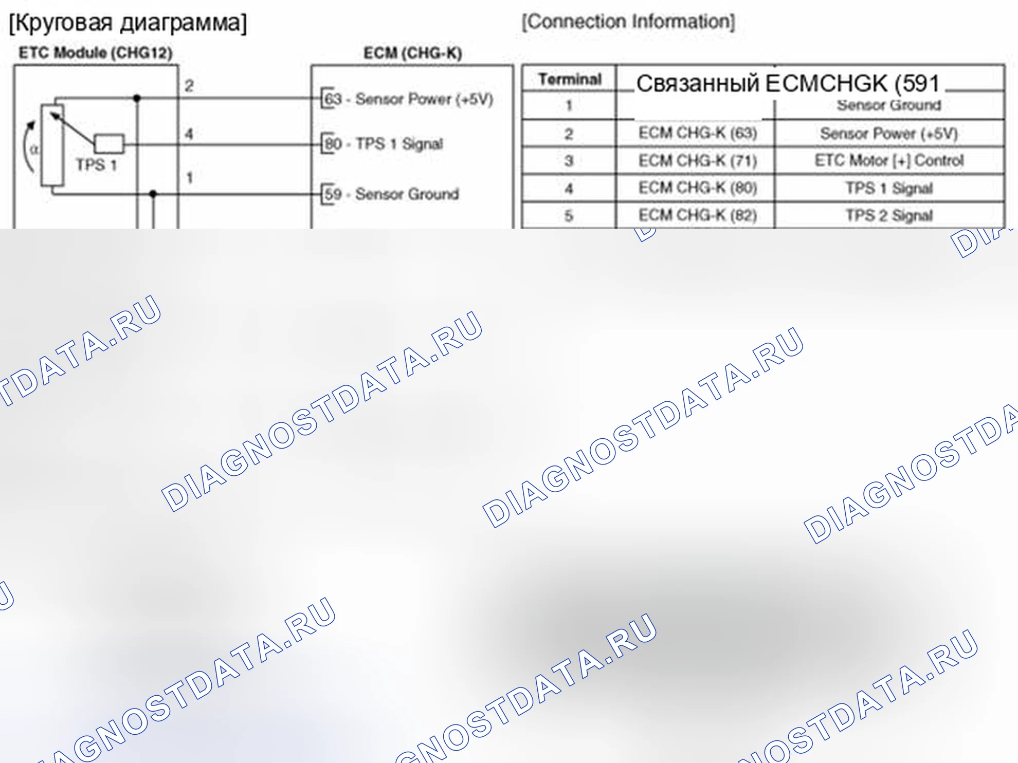 Рис. 2: Принципиальная схема. Kia Forte I