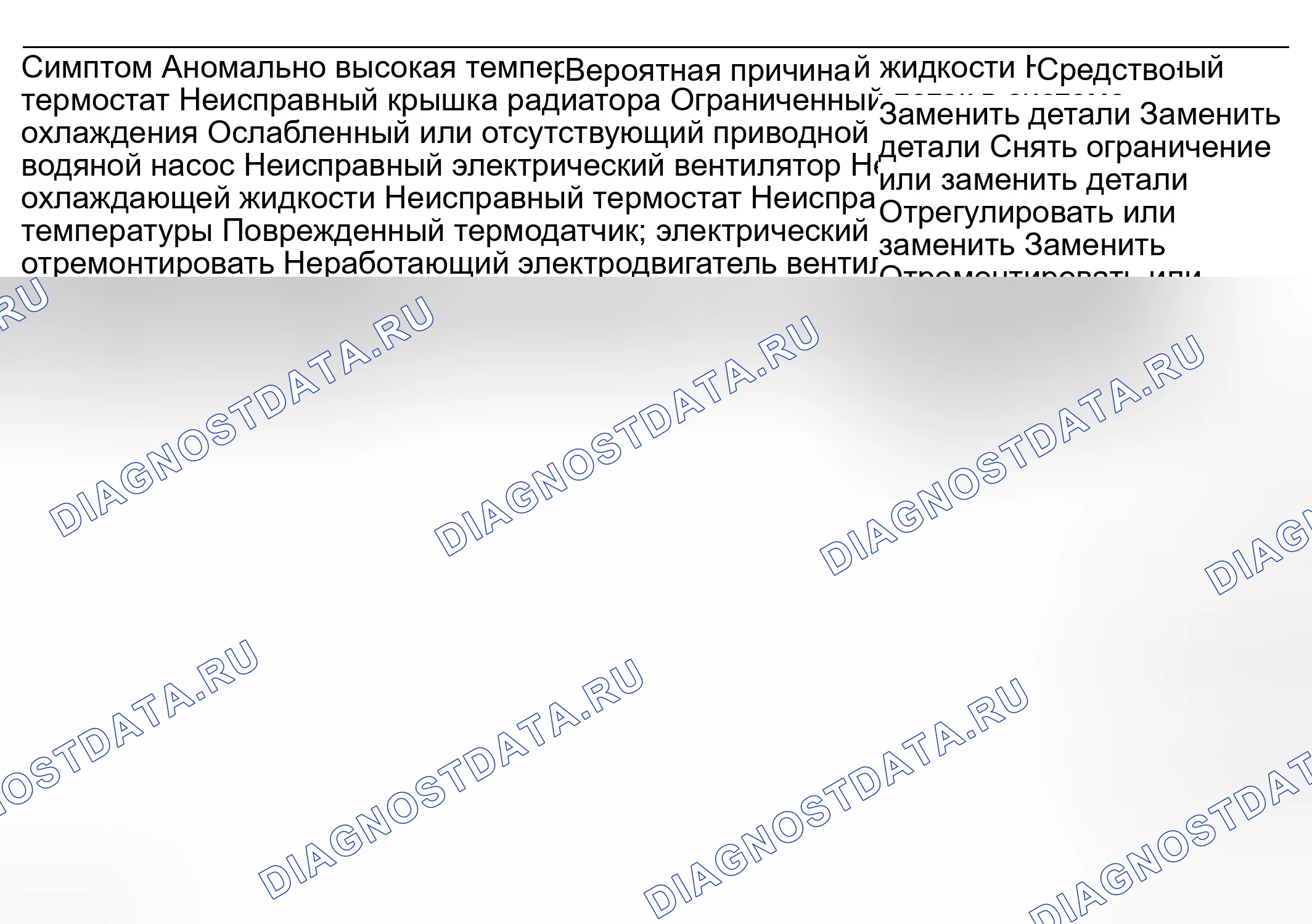 Рис. 34. Hyundai Accent II рестайлинг