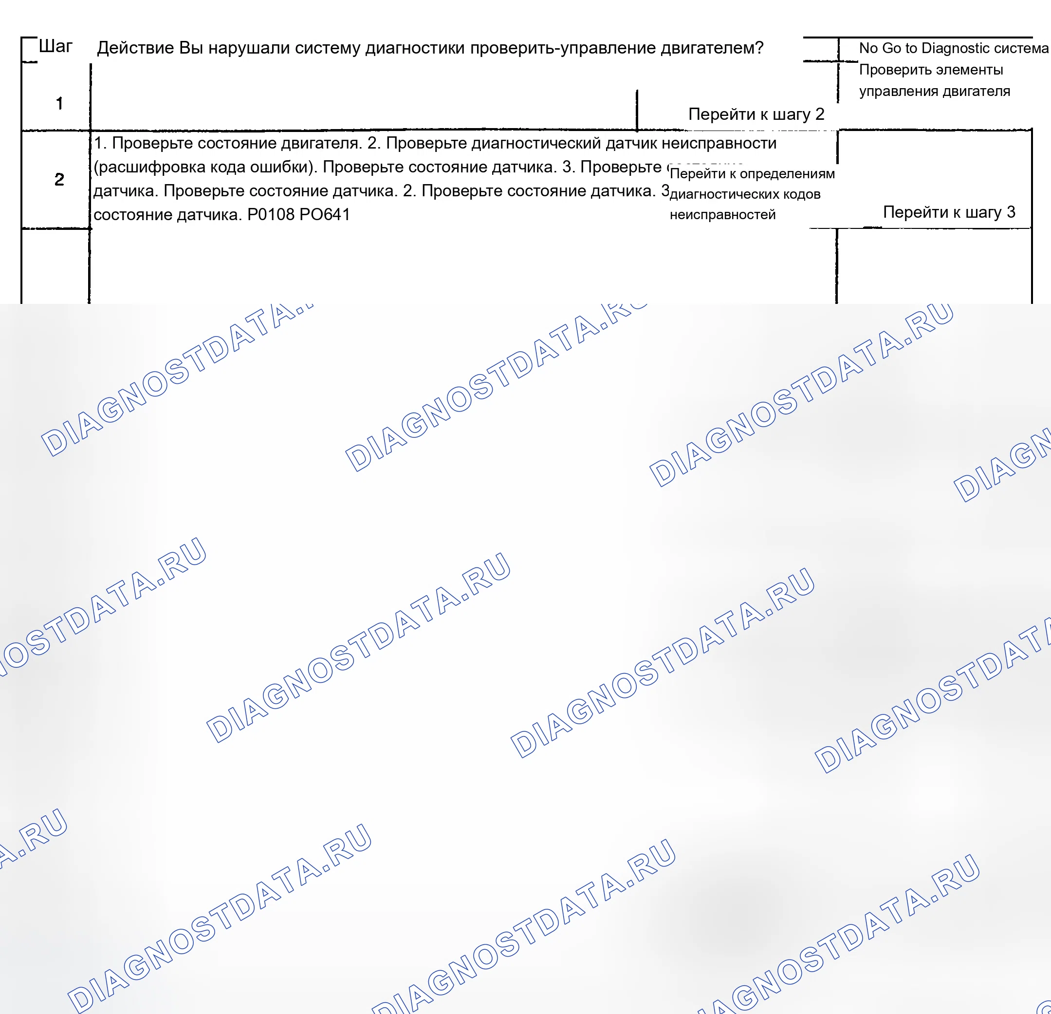 Рис. 182: Диагностическая процедура. Chevrolet TrailBlazer I