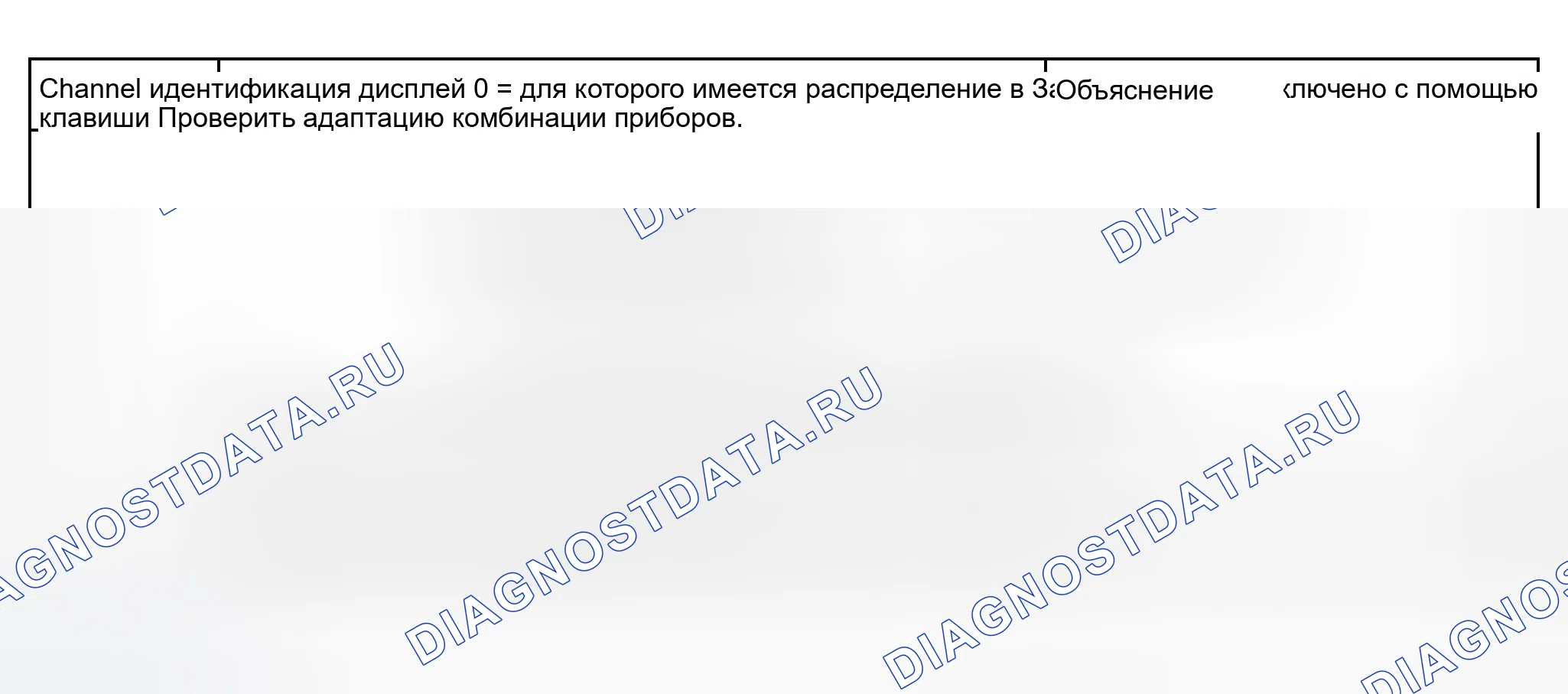 Рис. 170: Группа отображения 022: Распределение ключа зажигания и сигнала для «времени выключения зажигания». Audi S8 D2 рестайлинг 2