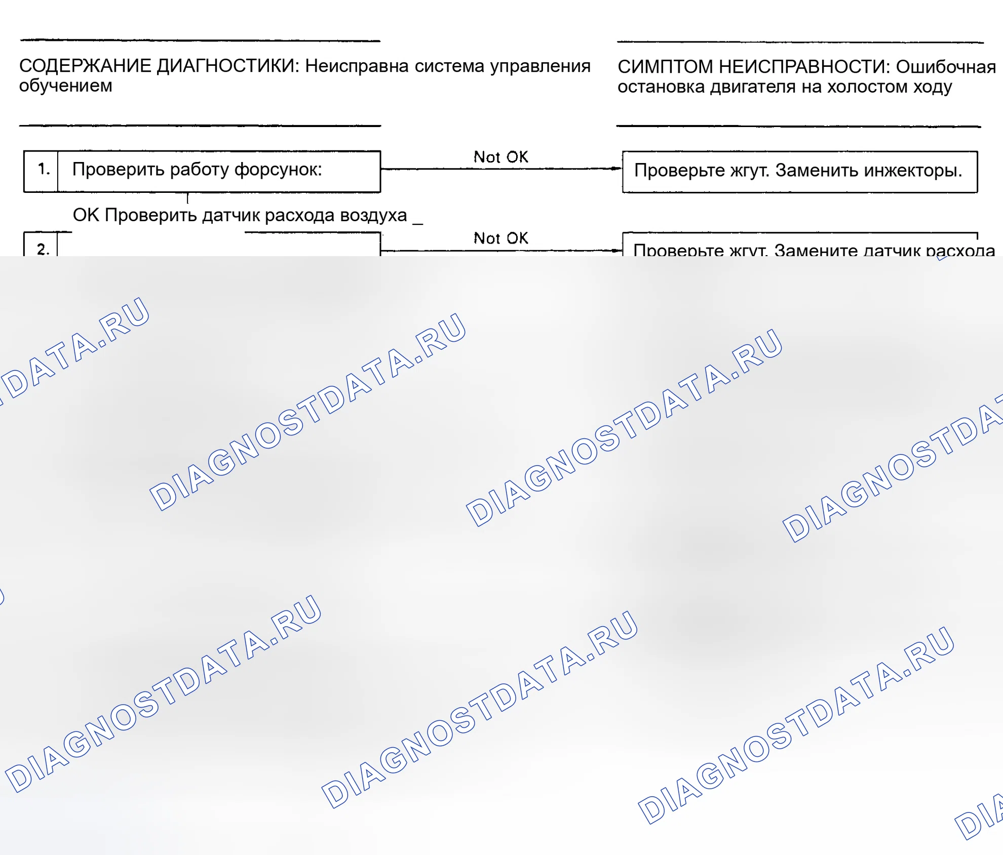 Рис. 91: Блок-схема - Код 41, Система управления соотношением воздух/топливо. Subaru Legacy BC/BJ/BF