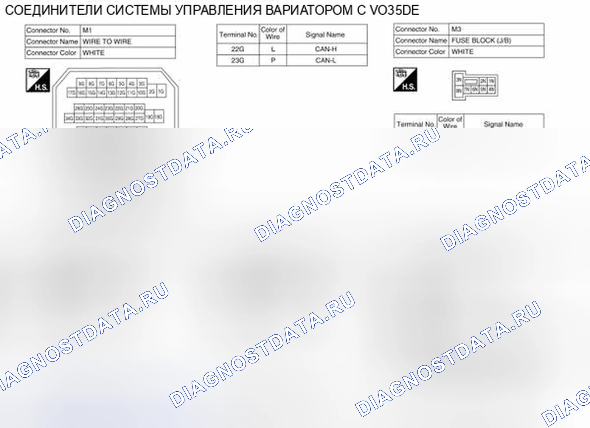 Рис. 160: Идентификация клемм разъема. Nissan Altima L33