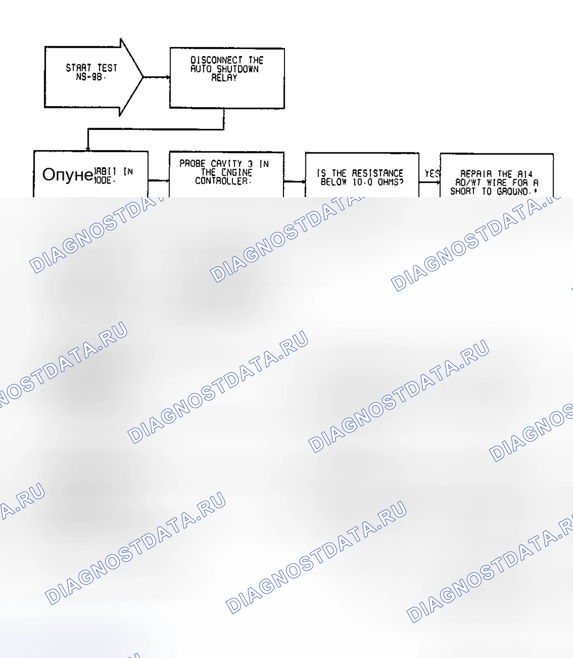 Рис. 230: Тест Ns-9b: Диагностическая блок-схема (1 из 3). Dodge Spirit I