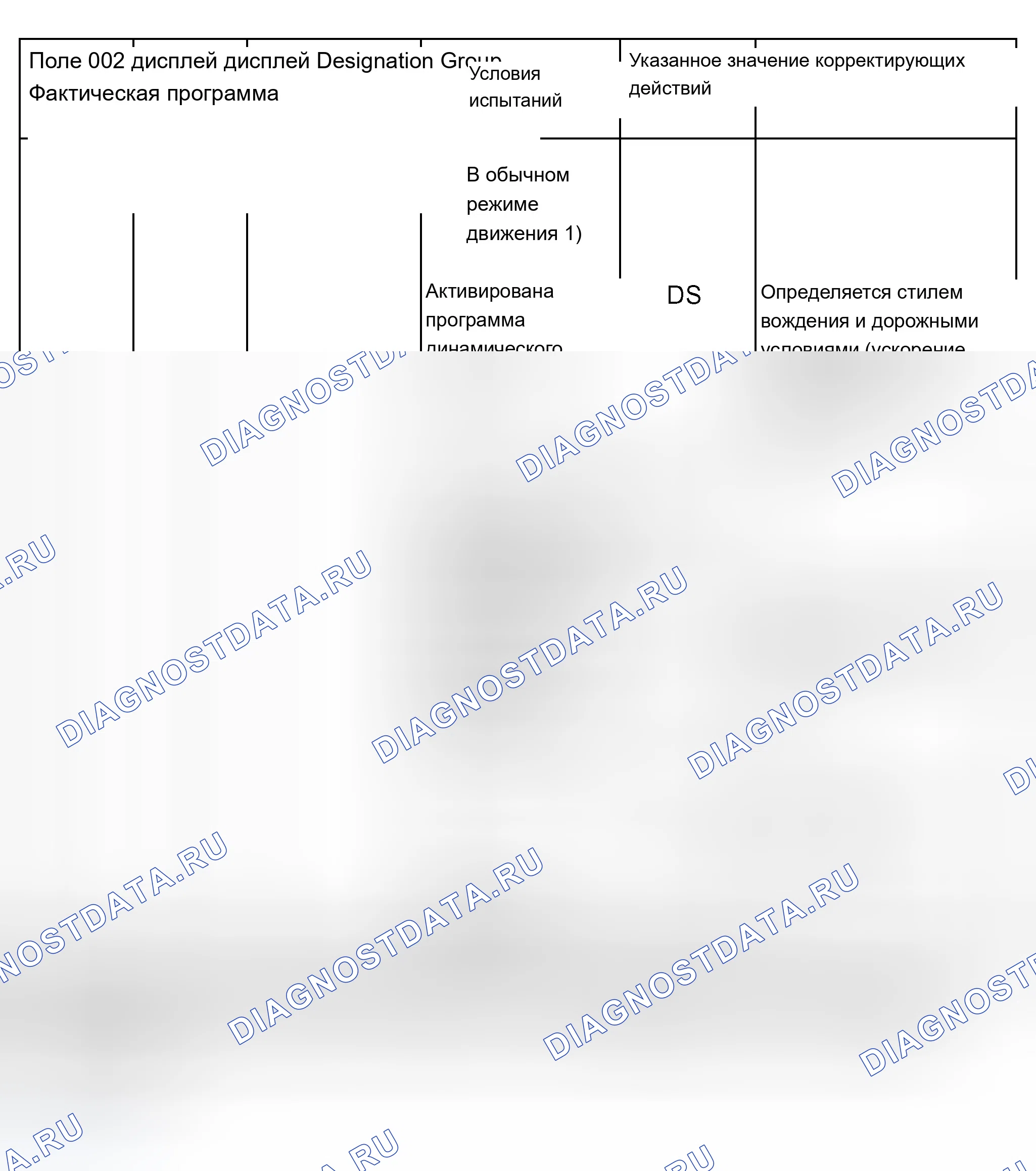 Рис. 303. Audi A8 D2