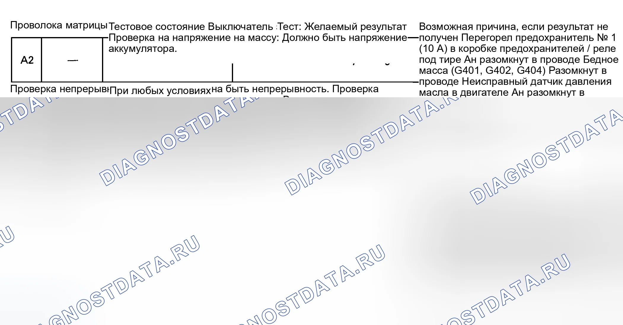 Рис. 3: Система сигнализатора давления масла. Honda Odyssey I