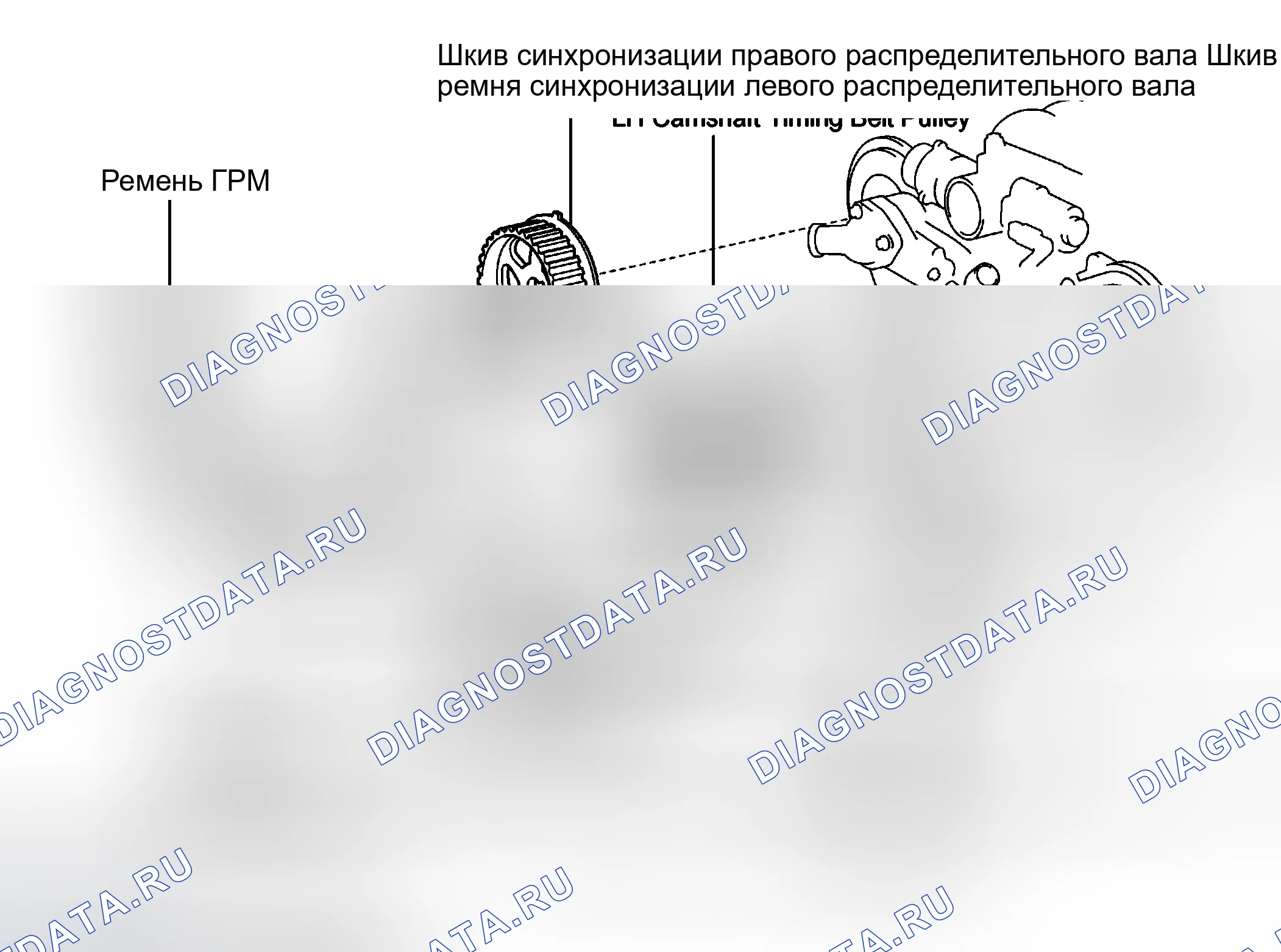Рис. 30. Toyota Land Cruiser 100 рестайлинг